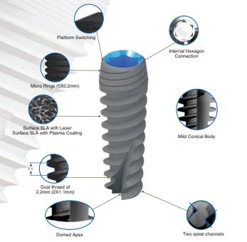Compressive Multiunit Dental Implant
