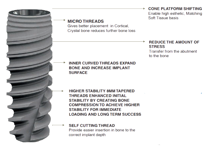 Conical Dental Implant